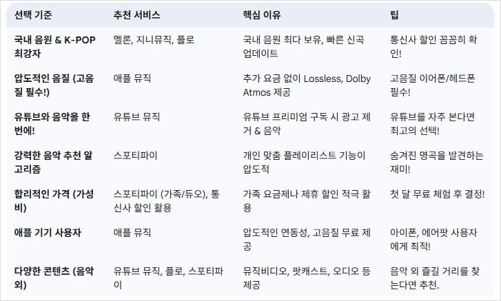 나에게-딱-맞는-음악-스트리밍-서비스