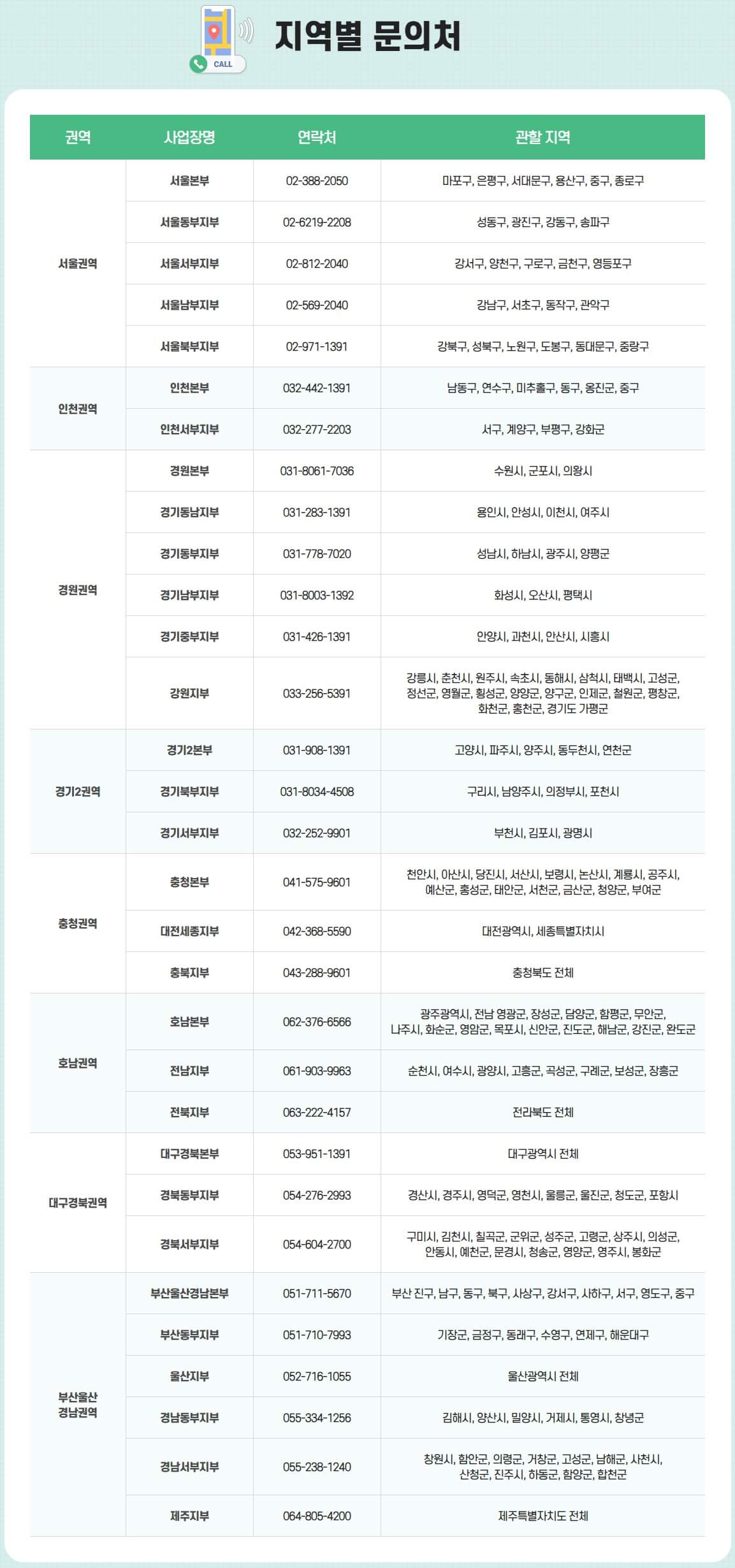 지역별 문의처