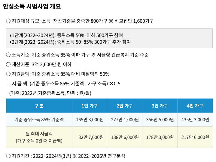 안심소득_지원대상_신청방법_재산기준_지원금액