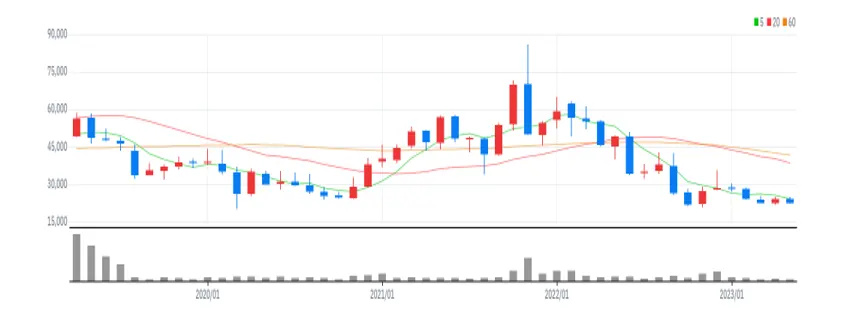 콘텐트리중앙 월봉