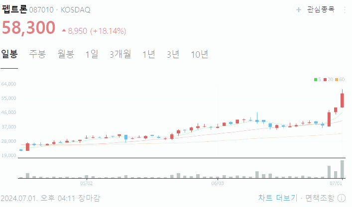 펩트론 주가 전망 목표주가