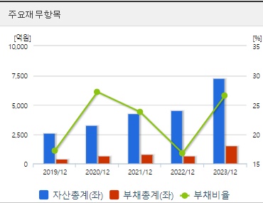 한미반도체 재무지표