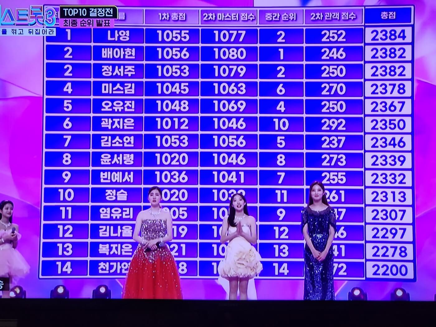 미스트롯3 전국투어 콘서트