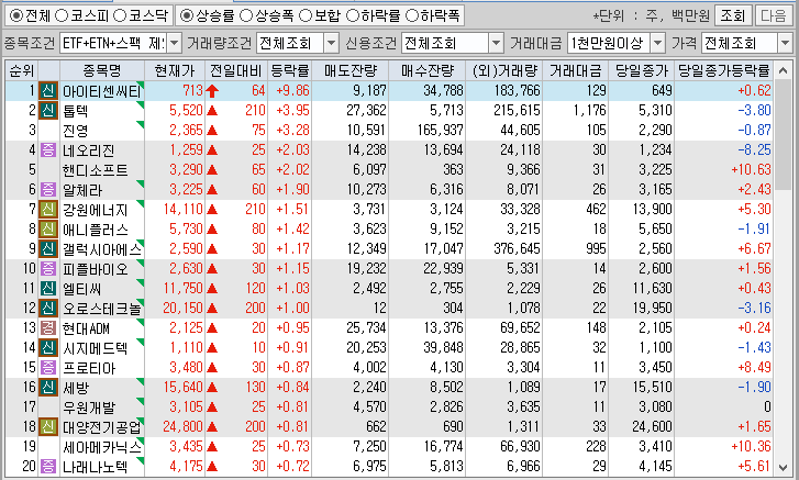 시간외 단일가 특징주