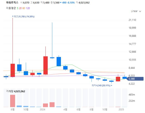 안면인식관련주대장주수혜주TOP5_파워로직스