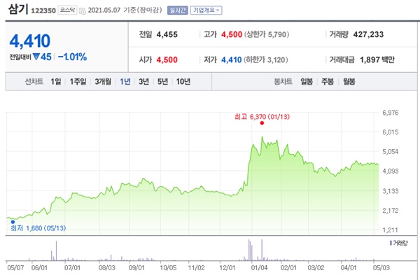 알리미늄 관련주 이미지 입니다.