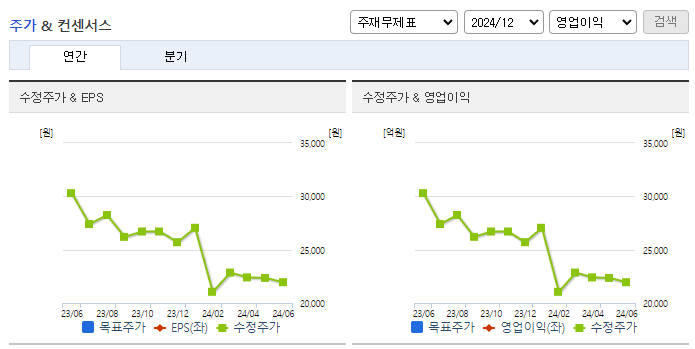 코오롱생명과학_컨센서스