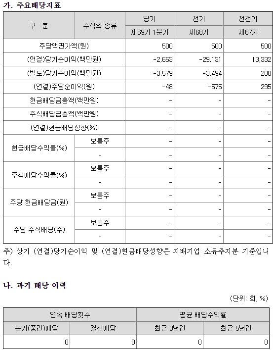 금양 배당금 현황