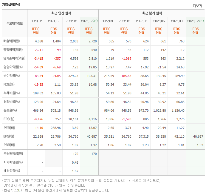 한진칼_실적자료