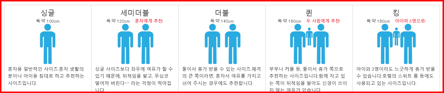 일본 매트리스 사이즈 비교 (출처 : www.biccamera.com.k.lj.hp.transer.com)