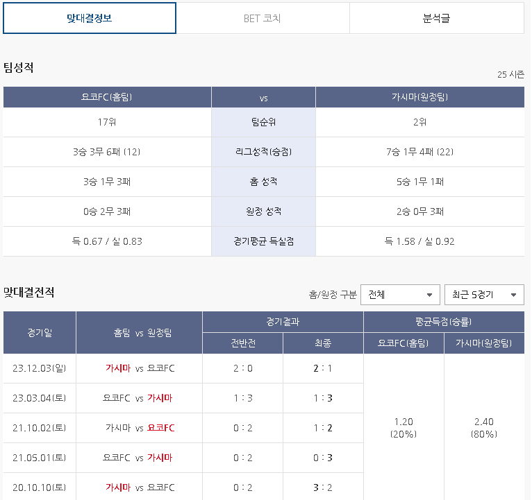 스포츠토토 하는 방법 - 베트맨 프로토 구매 하기(기록식)