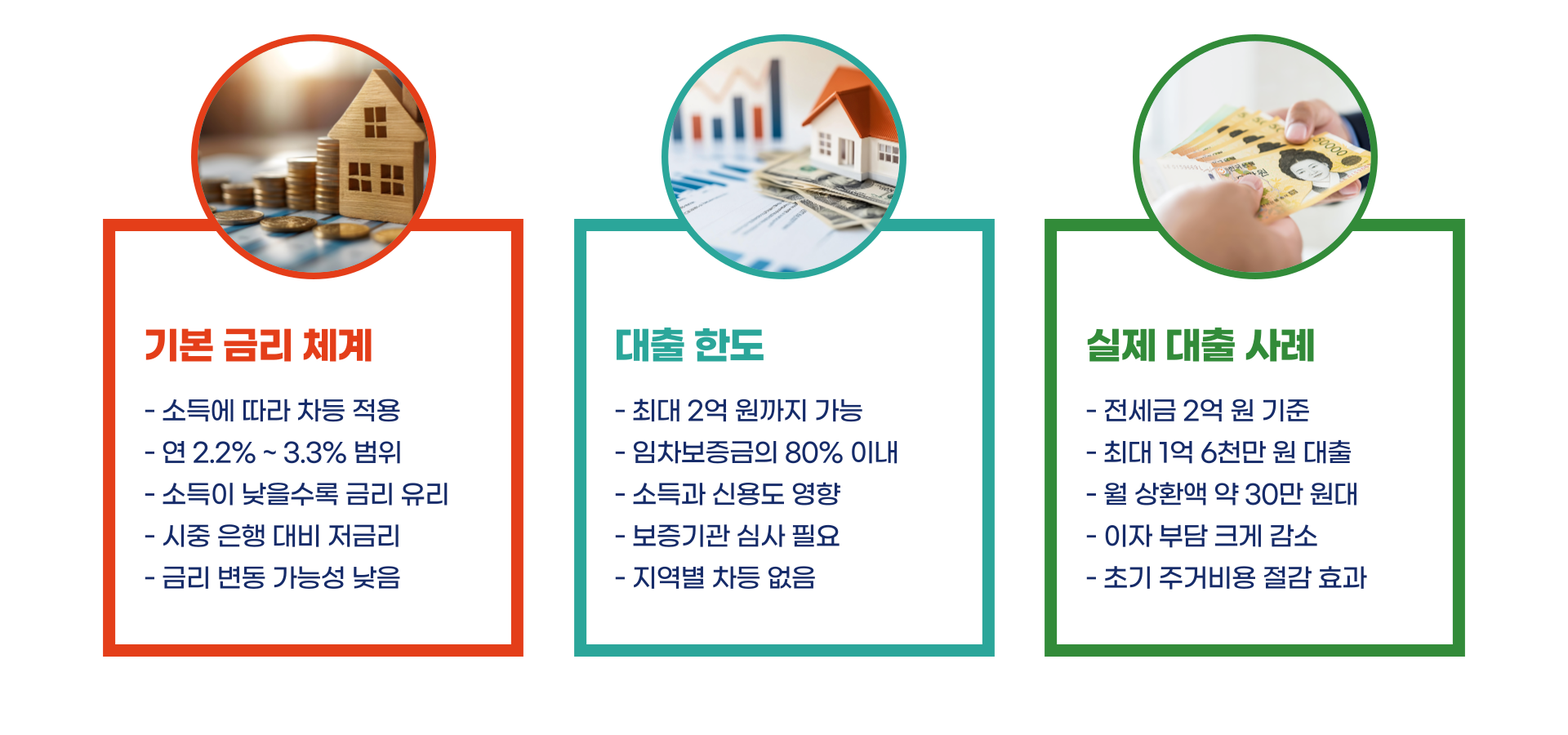 청년 버팀목 전세자금대출 총정리 블로그 글 이미지 3