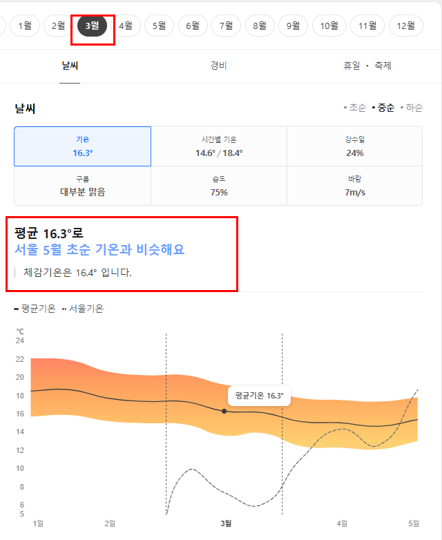 뉴질랜드 3월 날씨 옷차림 여행지 추천