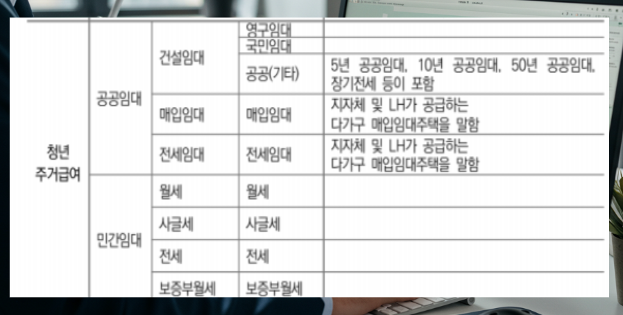 청년 주거급여 분리지급으로 월세 지원 받는 신청은 이렇게!