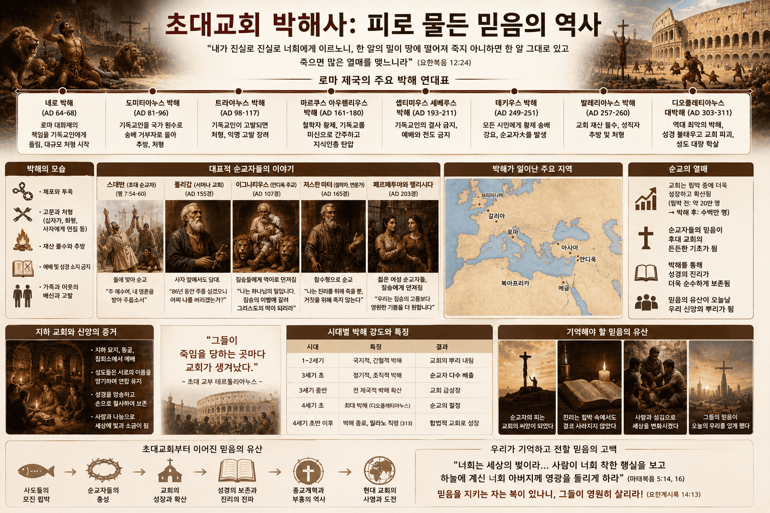 초대교회 박해사: 피로 물든 믿음의 역사