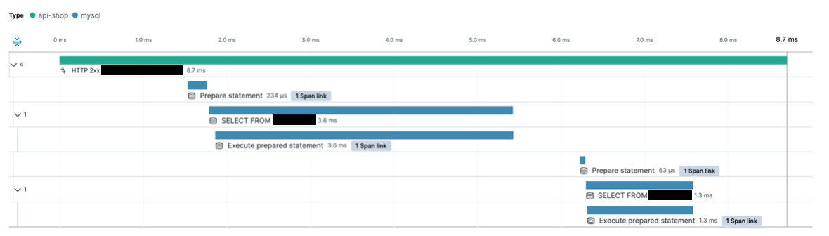 @Transactional을 제거했더니 속도가 2배가 되었다.