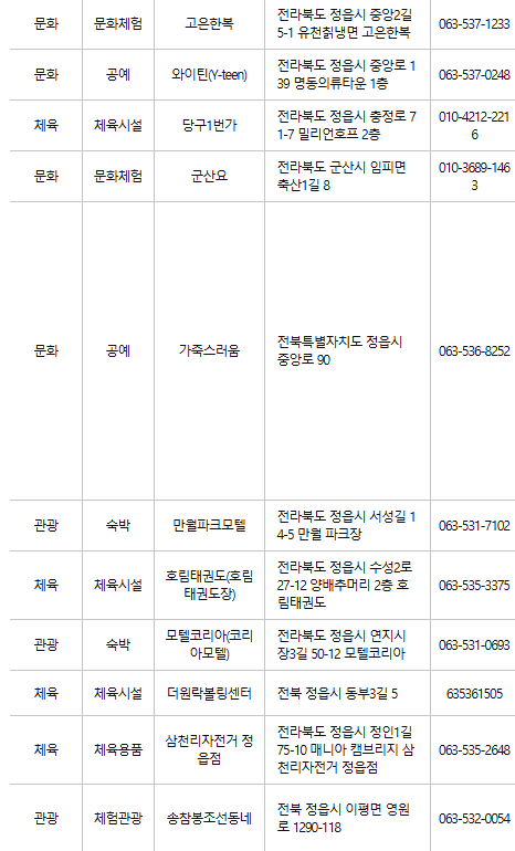 정읍 문화누리카드 사용처