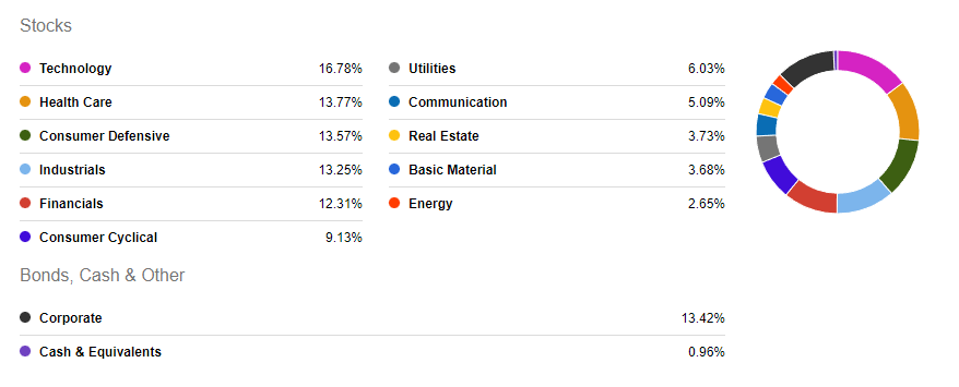JEPI 섹터별 비중
