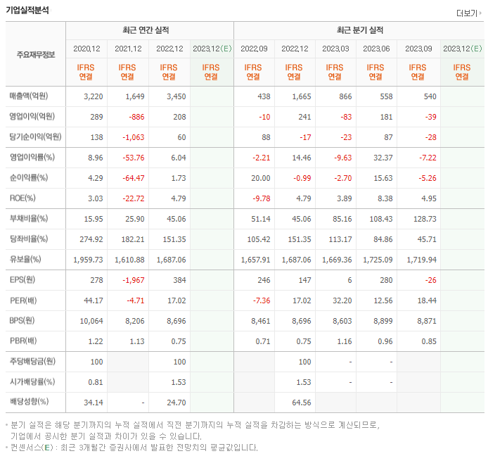톱텍_실적자료