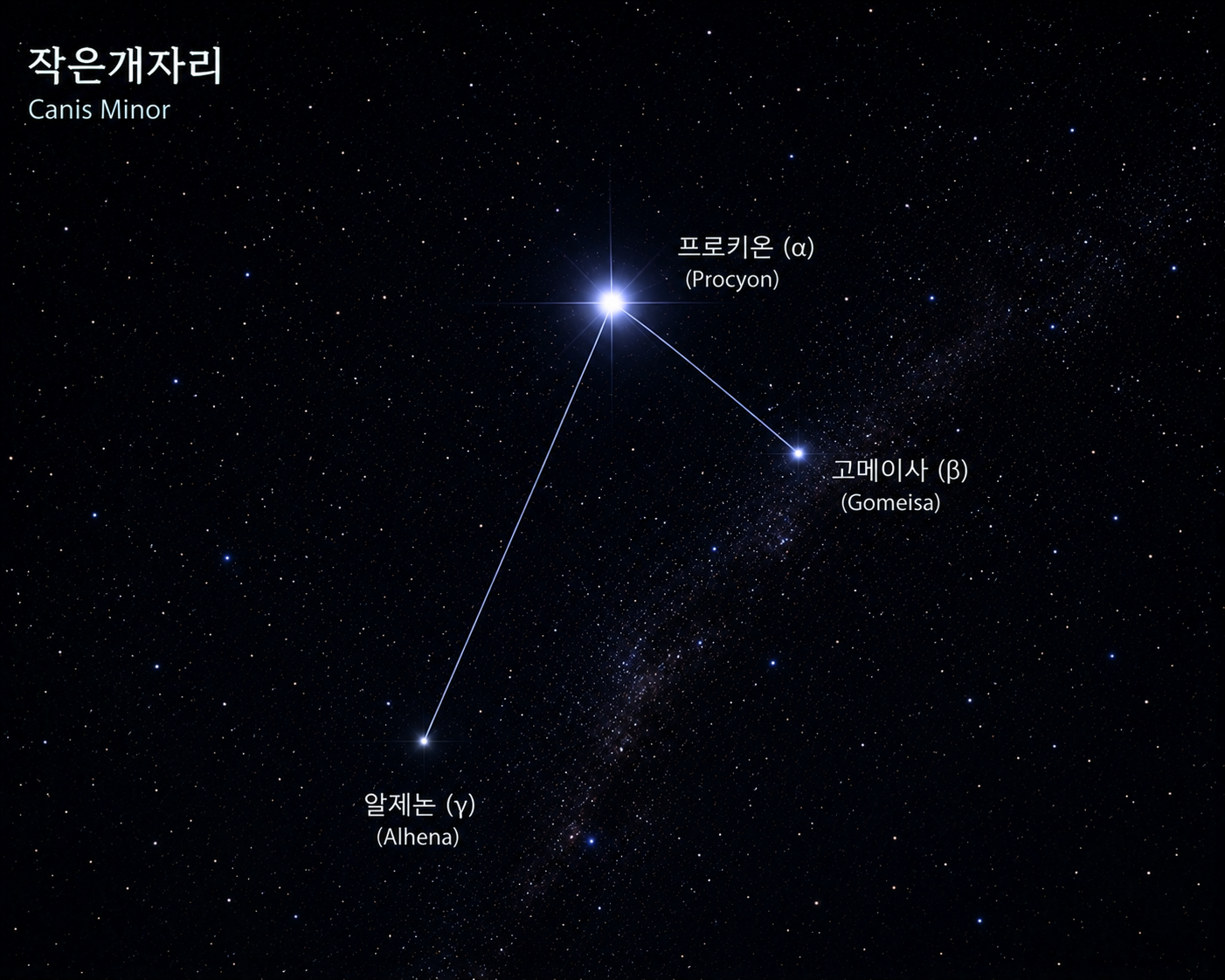 겨울밤 볼 수 있는 별자리(작은개자리)