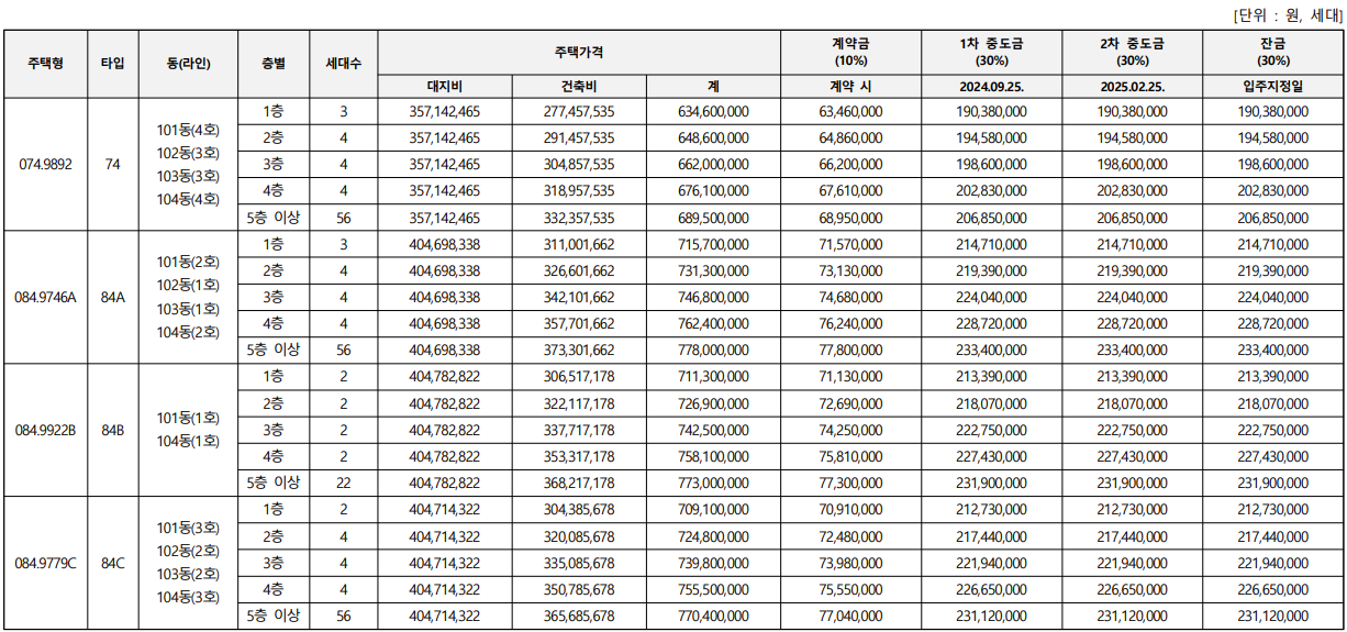 분당 금호어울림 그린파크 공공분양주택. 분양가, 평면도