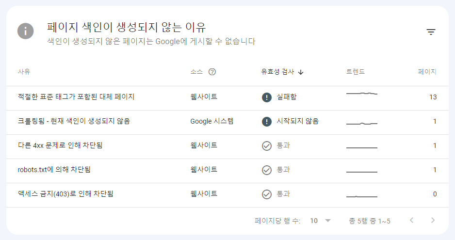 페이지 색인 화면