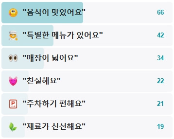 죽림원가든-후기