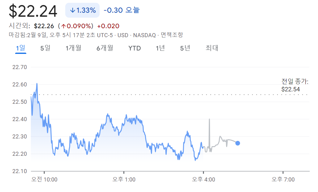 Walgreens Boots Alliance(WBA)