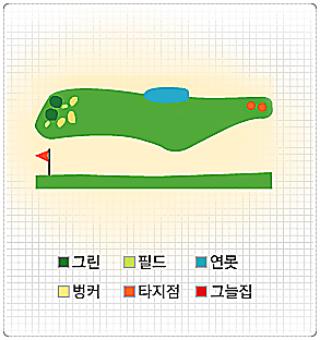 양지파인CC 서 코스 3번 홀