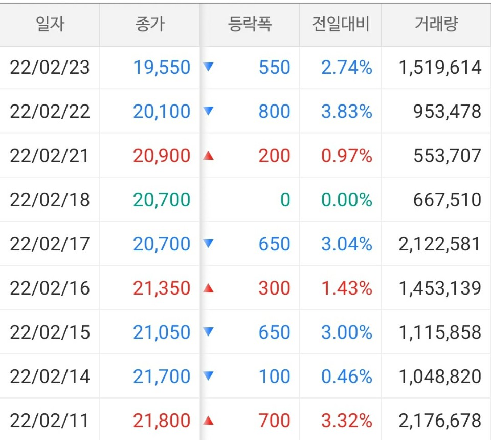 아시아나 주가 
