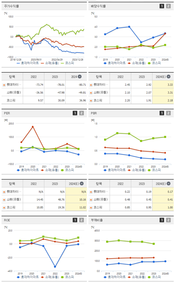 롯데하이마트_섹터분석