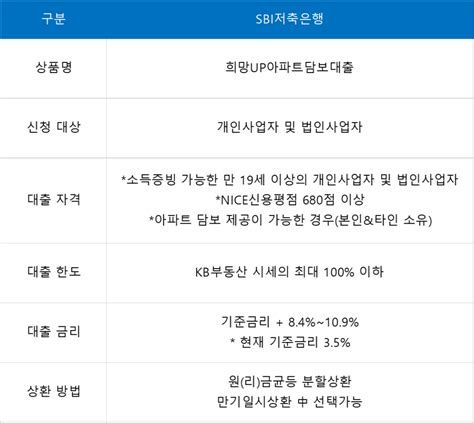 아파트 후 순위 담보 대출 금리