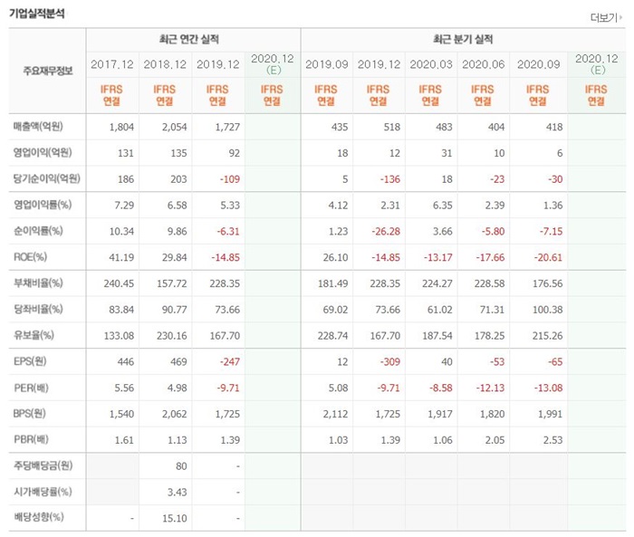 오세훈 관련주 BEST 10