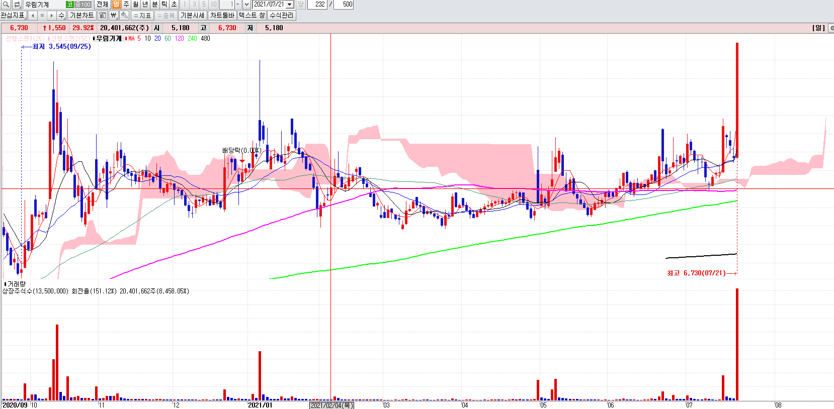최재형관련주총정리