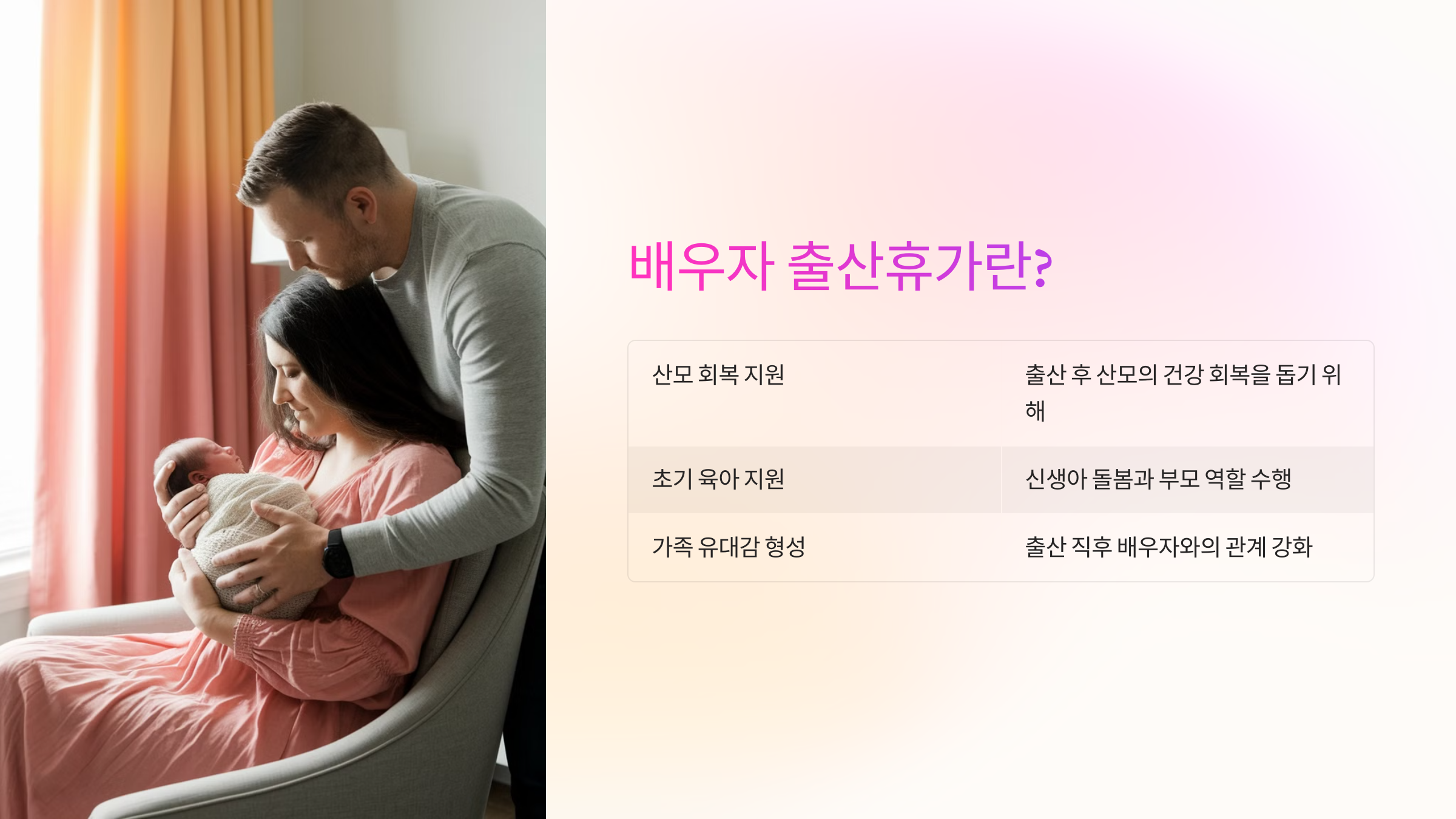 배우자 출산휴가란?