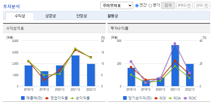 하이비젼시스템_투자분석