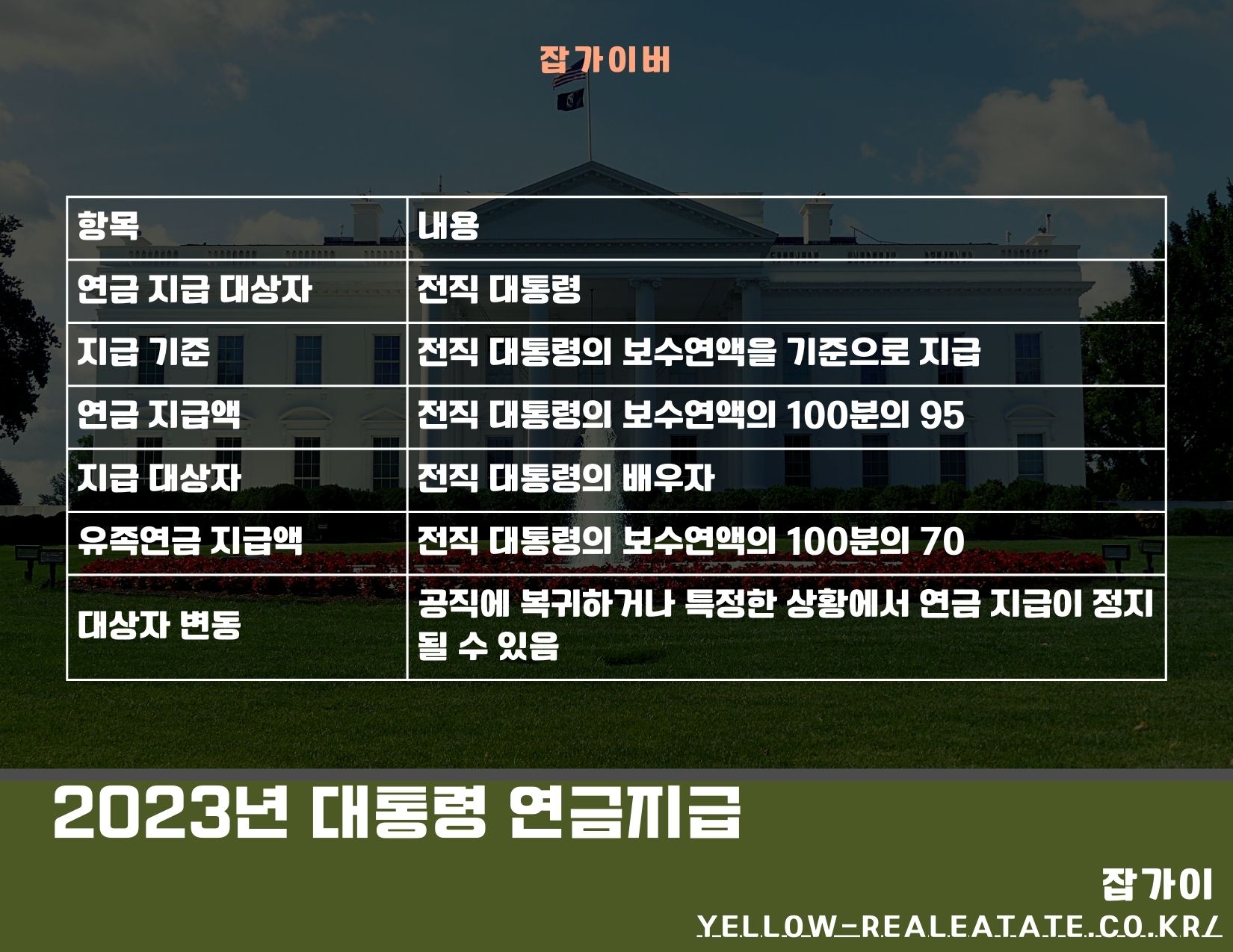 전직 대통령 연금 지급 개념을 설명하는 이미지