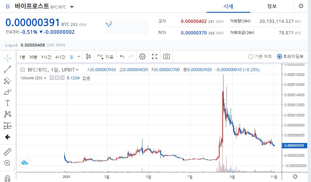 BFC 코인 - 바이프로스트 코인 전망 시세 가격 해부하자