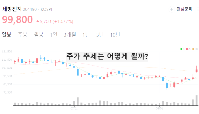 하이브리드 자동차 관련주 대장주 TOP10