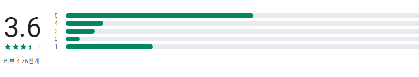 국민연금 모바일 앱, 국민연금공단, 예상노령연금, 국민연금 가입내역 조회
