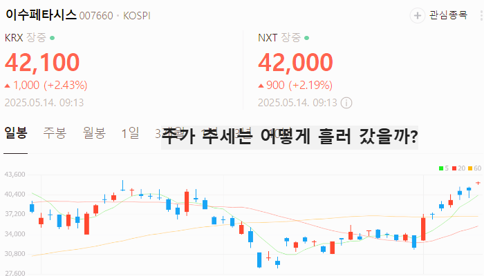 스타링크 관련주 대장주 통신장비 테마주 TOP5