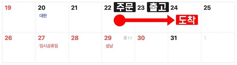 아이패드 에어 M2의 배송 진행 상황