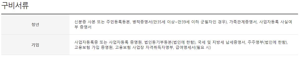 청년재직자 내일채움공제 구비서류