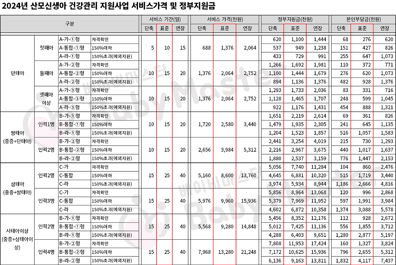 산후도우미 정부지원 신청자격 및 지원금액 신청방법 바로가기