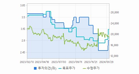HMM 주가 주요 동향과 차트 자료 모음 - HMM 차트 분석 HMM 주가 주요 동향과 차트 자료 모음 - HMM 차트 분석