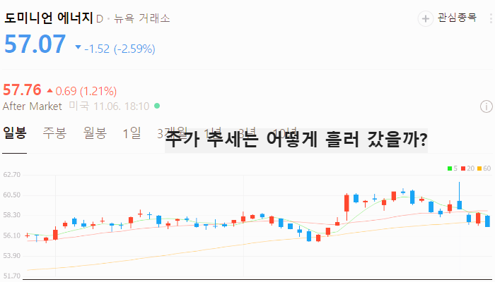 미국 원전 관련주 대장주 테마주 TOP10