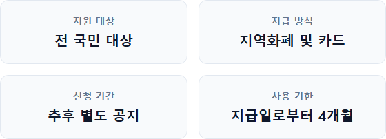 민생지원금 4차 지급일 신청 민생지원금 4차 지급일 신청 주요 정보 및 요약 시각자료 1