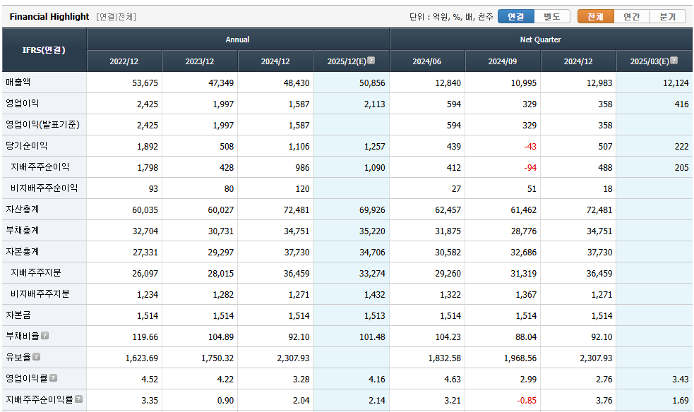 코오롱인더스트리 주가 전망