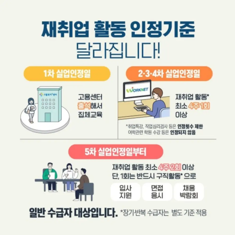 재취업활동-인정기준