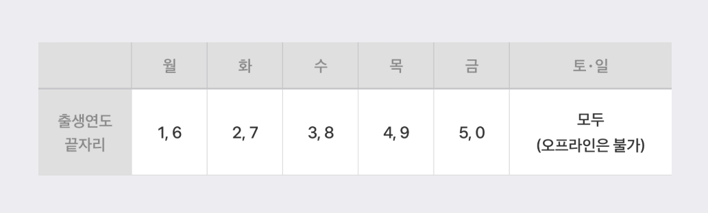 2025 민생지원금 토스 신청방법 완벽 가이드